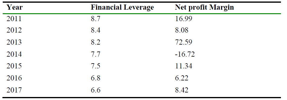 The Financial Statement Analysis of Commercial Banks in Bahrain: A case ...