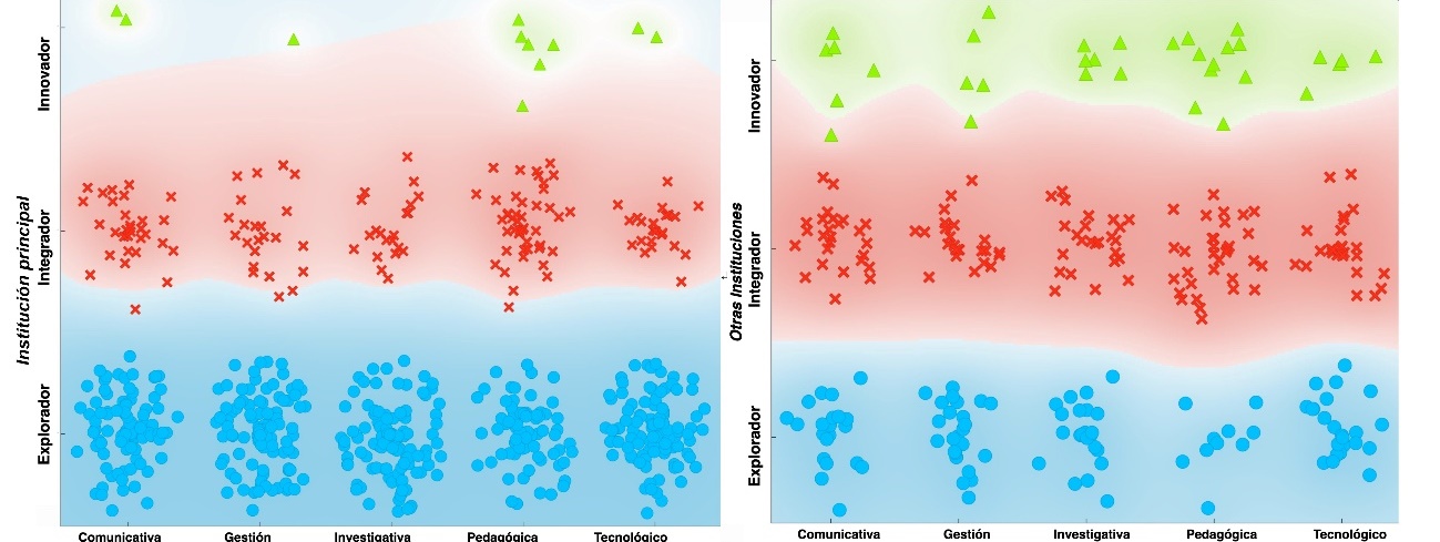 Gráfico de dispersión

El contenido generado por IA puede ser incorrecto.