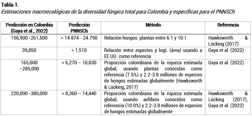 Estimaciones macroecológicas de la diversidad fúngica total para Colombia y específicas para el PNNSCh.
